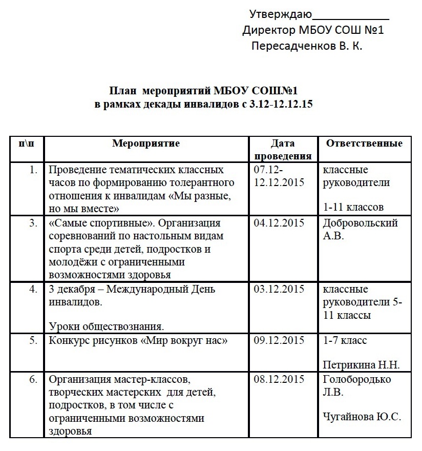 Мероприятия волонтеров и план работы на год